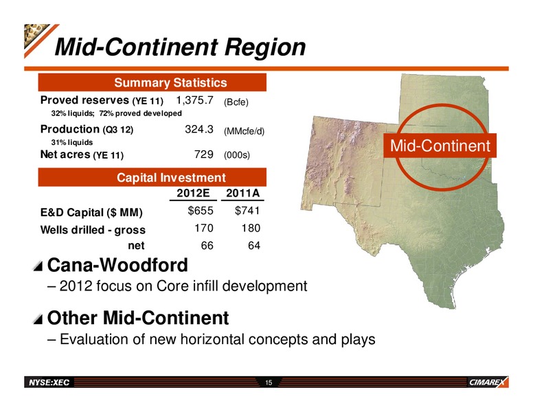 BAML Global Energy Conference – Cimarex Energy Co. – slide 14