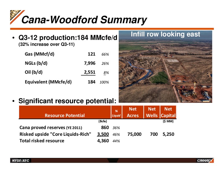 BAML Global Energy Conference – Cimarex Energy Co. – slide 19
