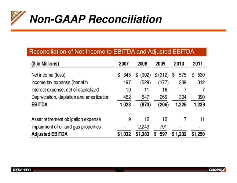 BAML Global Energy Conference – Cimarex Energy Co. – slide 24