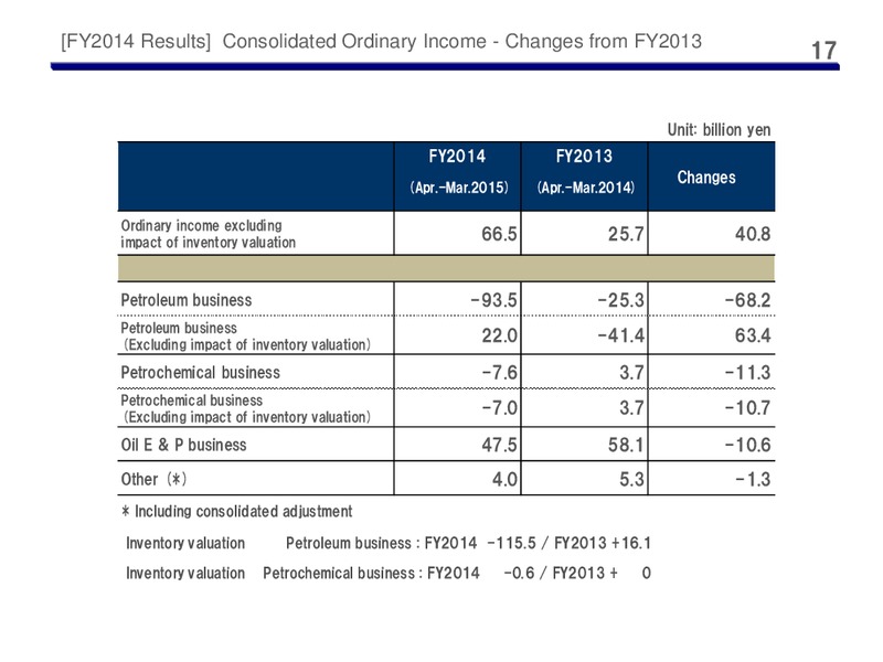 2014 Earnings Call – Cosmo Oil – slide 17