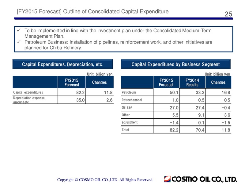 2014 Earnings Call – Cosmo Oil – slide 25