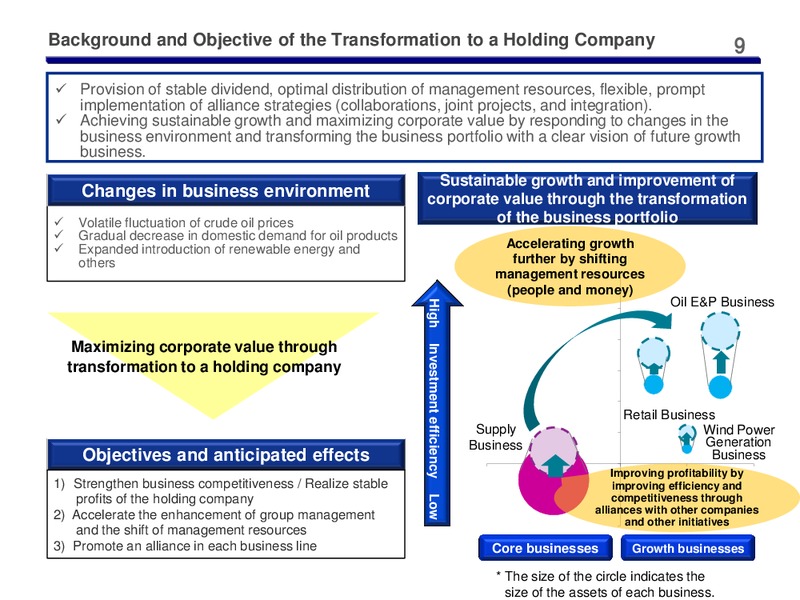 Full Year 2014 Earnings Call – Cosmo Oil – slide 9