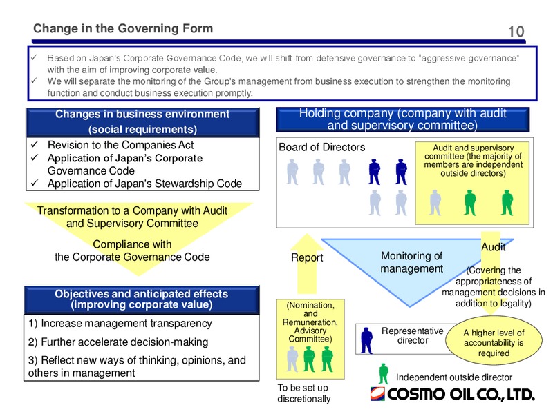 Full Year 2014 Earnings Call – Cosmo Oil – slide 10