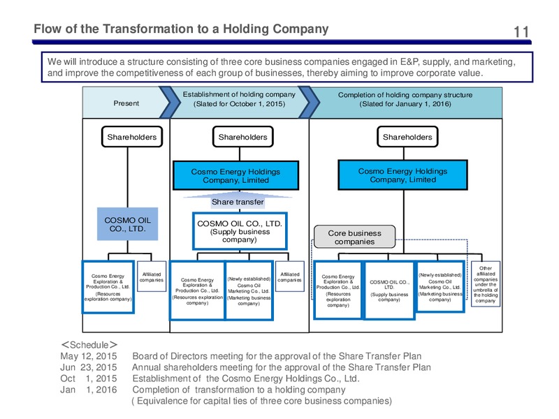 Full Year 2014 Earnings Call – Cosmo Oil – slide 11