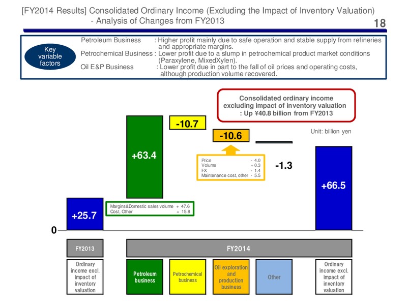 Full Year 2014 Earnings Call – Cosmo Oil – slide 18