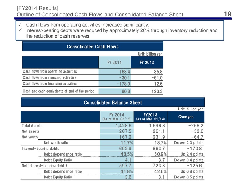 Full Year 2014 Earnings Call – Cosmo Oil – slide 19