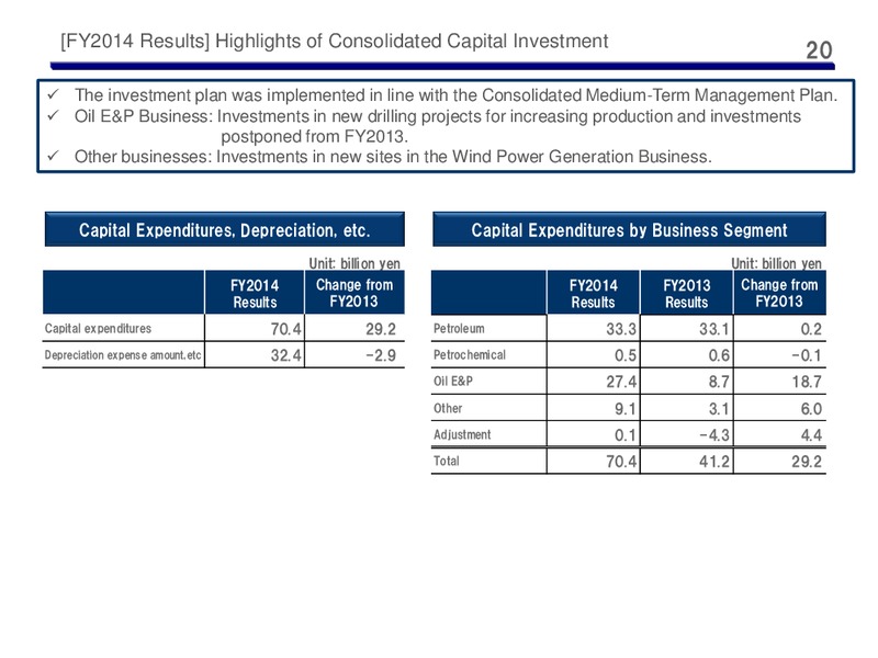 Full Year 2014 Earnings Call – Cosmo Oil – slide 20