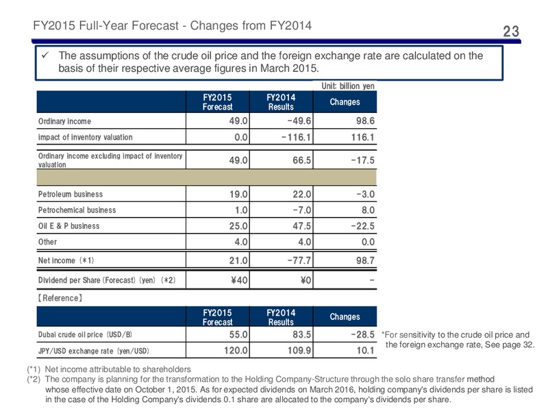 Full Year 2014 Earnings Call – Cosmo Oil – slide 23