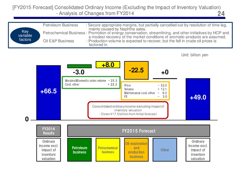 Full Year 2014 Earnings Call – Cosmo Oil – slide 24