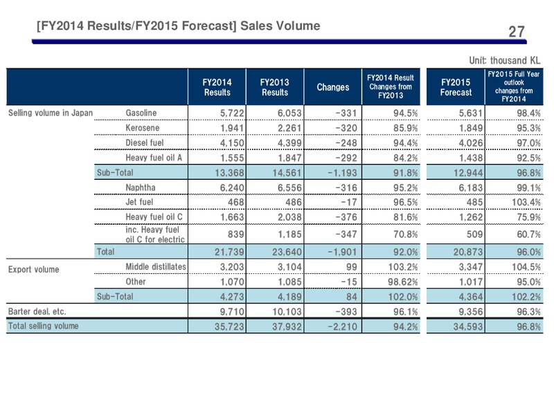 Full Year 2014 Earnings Call – Cosmo Oil – slide 27
