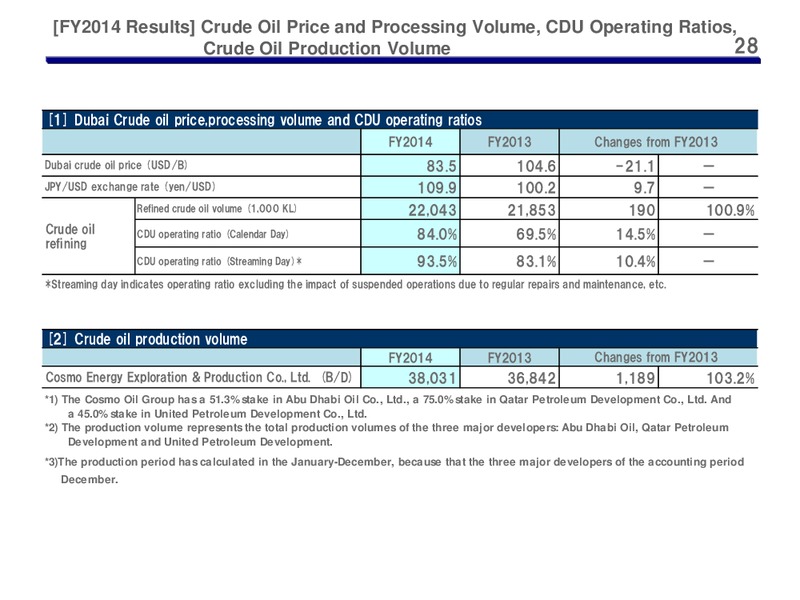 Full Year 2014 Earnings Call – Cosmo Oil – slide 28