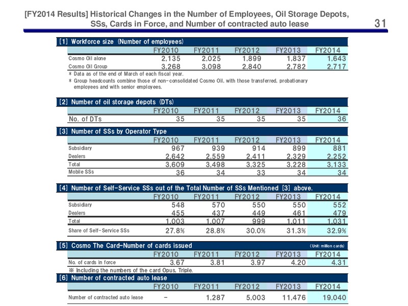 Full Year 2014 Earnings Call – Cosmo Oil – slide 31