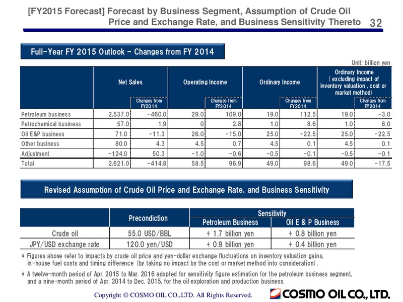 Full Year 2014 Earnings Call – Cosmo Oil – slide 32