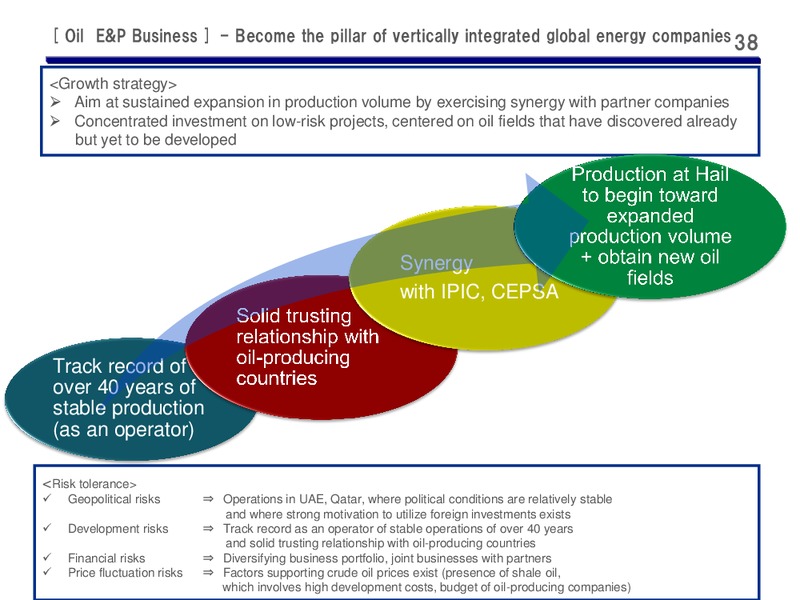 Full Year 2014 Earnings Call – Cosmo Oil – slide 38