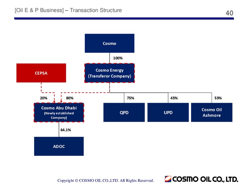 Full Year 2014 Earnings Call – Cosmo Oil – slide 40