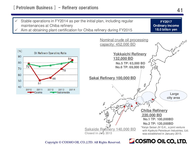 Full Year 2014 Earnings Call – Cosmo Oil – slide 41