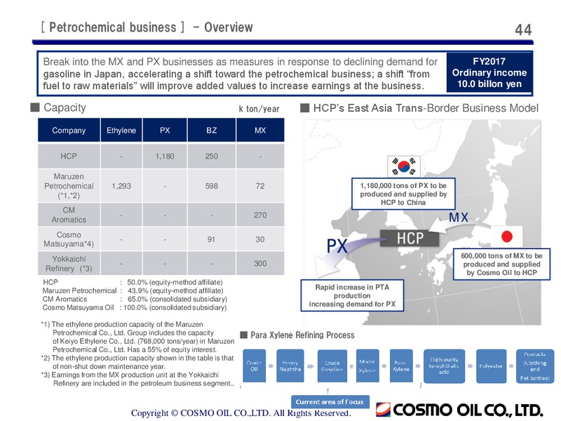 Full Year 2014 Earnings Call – Cosmo Oil – slide 44