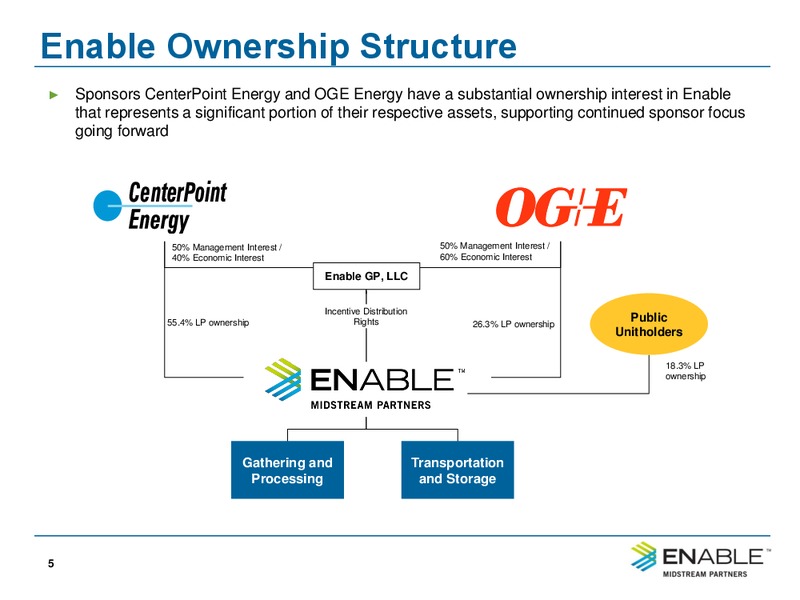 NAPTP Investor Conference – Enable Midstream Partners Lp – slide 4