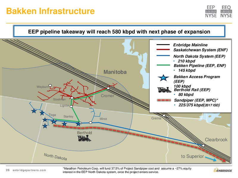 May 2015 Investment Presentation – Enbridge Energy Partners Lp – slide 26