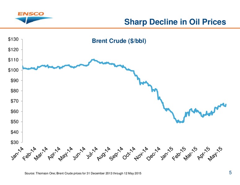 May 2015 Investor Presentation – Ensco Plc – slide 4