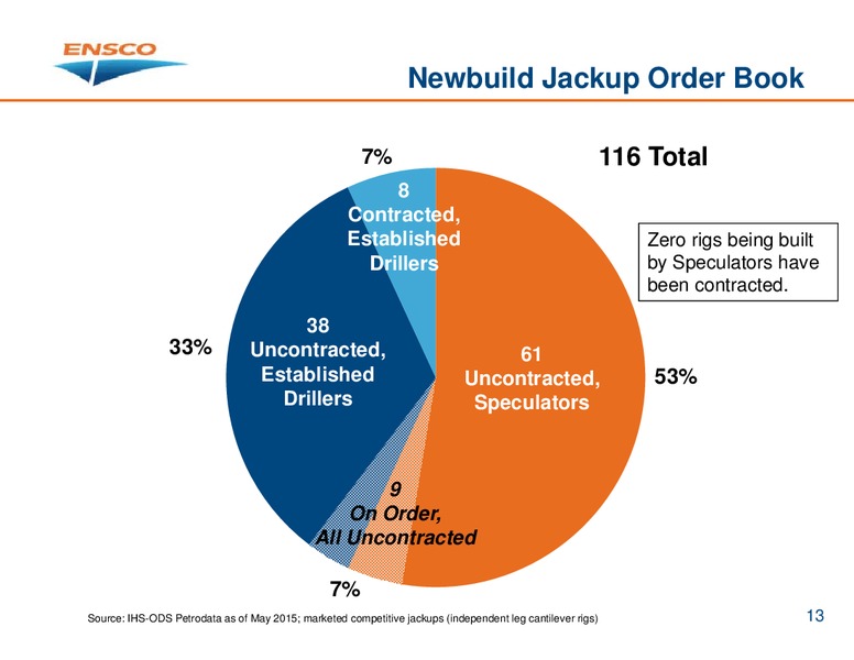 May 2015 Investor Presentation – Ensco Plc – slide 12