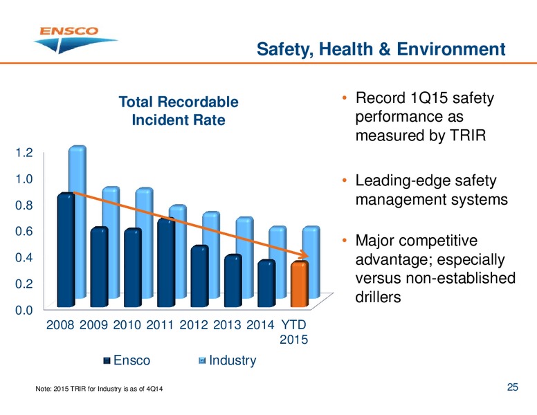 May 2015 Investor Presentation – Ensco Plc – slide 24