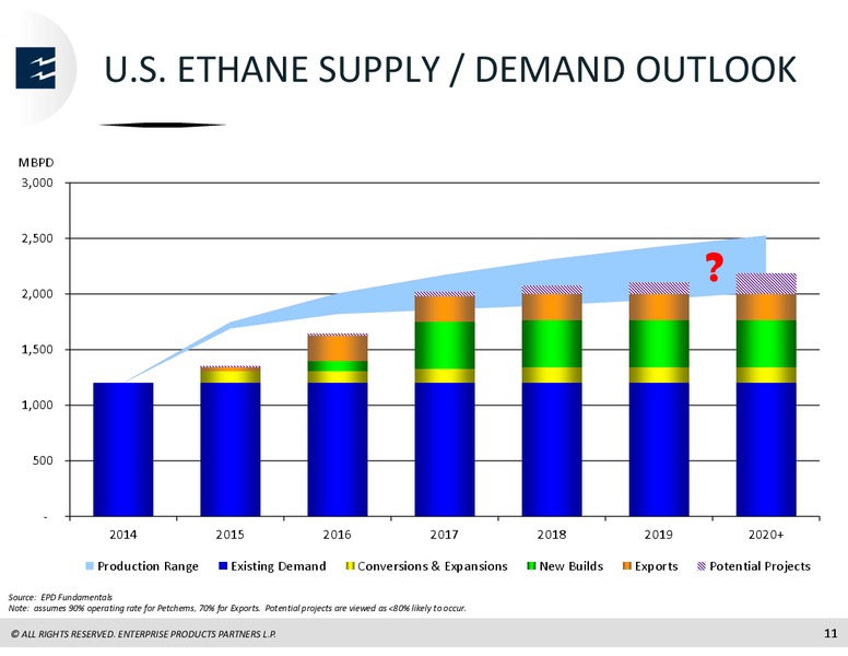 Citi Global Energy and Utilities Conference – Enterprise Products Partners LP – slide 10