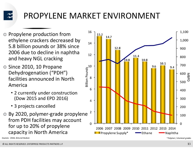 Citi Global Energy and Utilities Conference – Enterprise Products Partners LP – slide 12