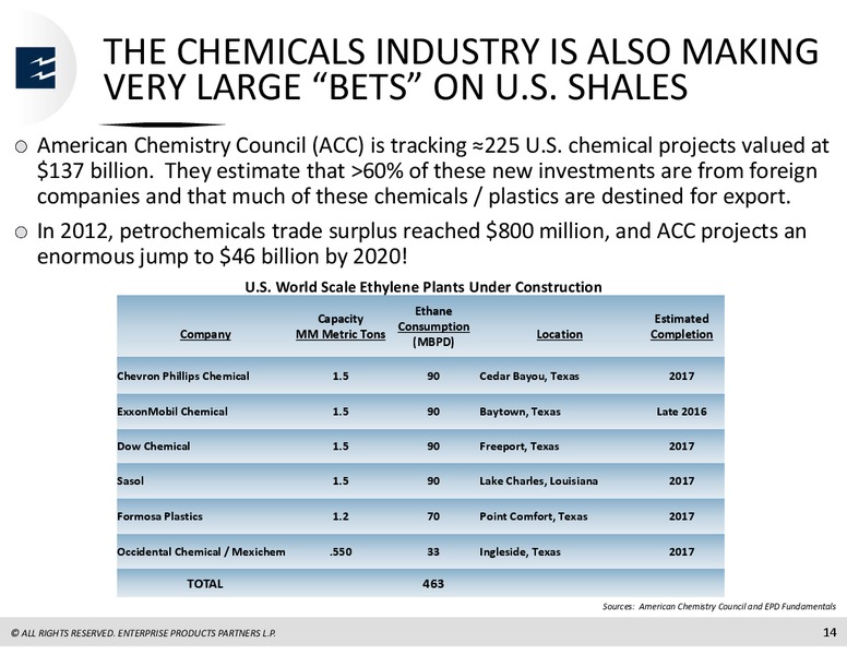 Citi Global Energy and Utilities Conference – Enterprise Products Partners LP – slide 13