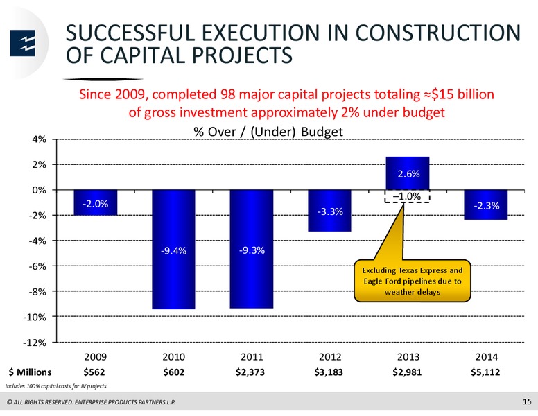 Citi Global Energy and Utilities Conference – Enterprise Products Partners LP – slide 14