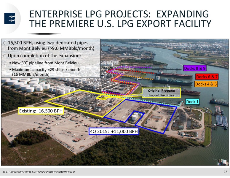 Citi Global Energy and Utilities Conference – Enterprise Products Partners LP – slide 24