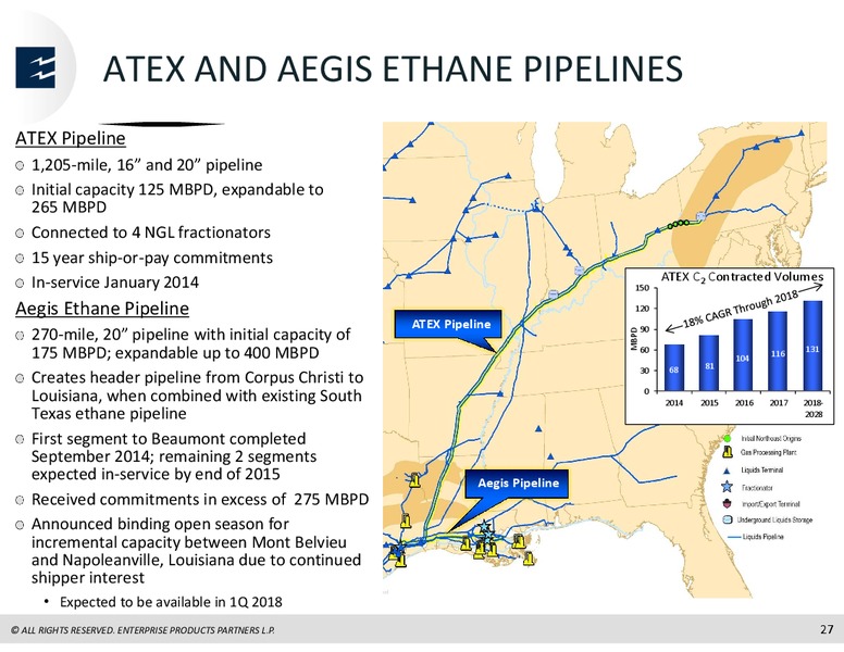 Citi Global Energy and Utilities Conference – Enterprise Products Partners LP – slide 26