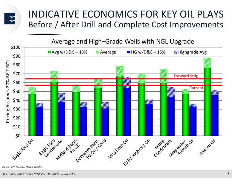 JP Morgan MLP Forum – Enterprise Products Partners LP – slide 6