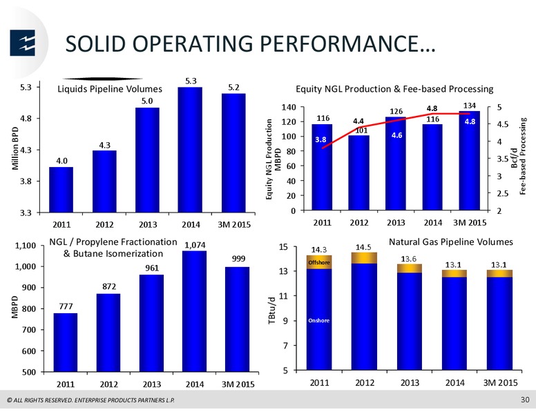 JP Morgan MLP Forum – Enterprise Products Partners LP – slide 29