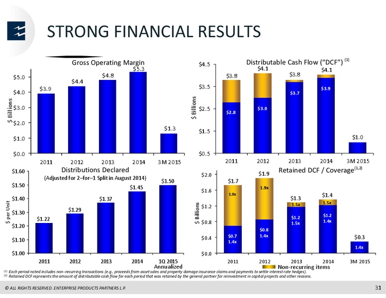 JP Morgan MLP Forum – Enterprise Products Partners LP – slide 30