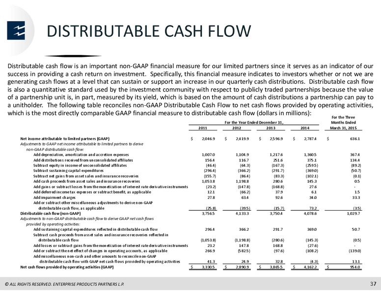 JP Morgan MLP Forum – Enterprise Products Partners LP – slide 36