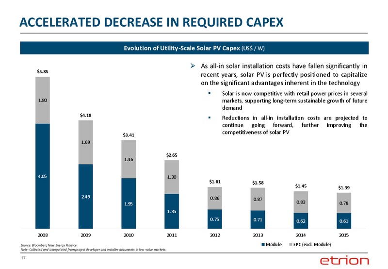 May 2015 Corporate Presentation – Etrion Corporation – slide 16