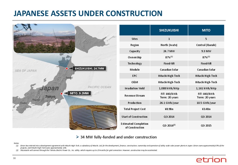 May 2015 Corporate Presentation – Etrion Corporation – slide 29