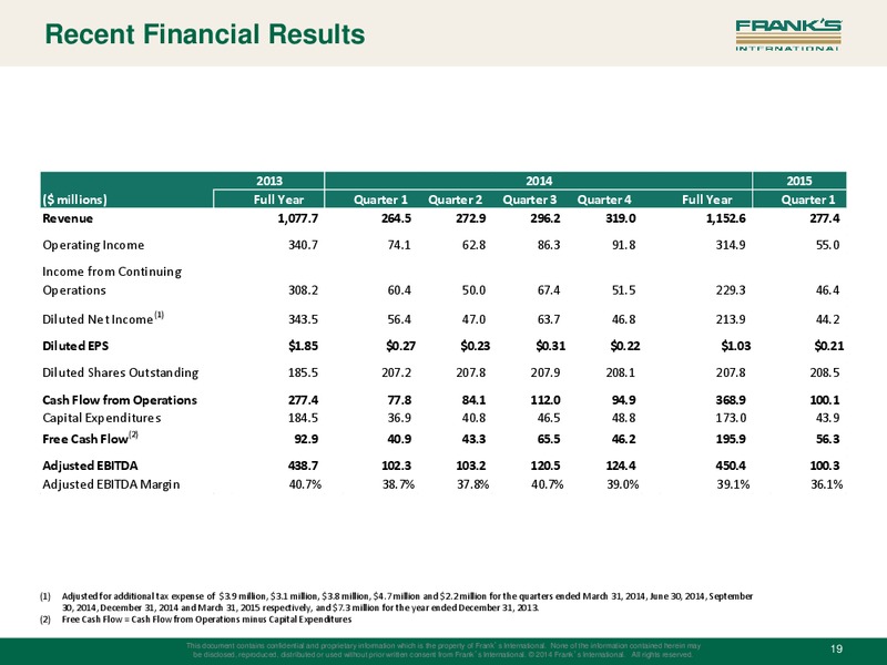 Q2 2015 Earnings Call – Franks International – slide 18
