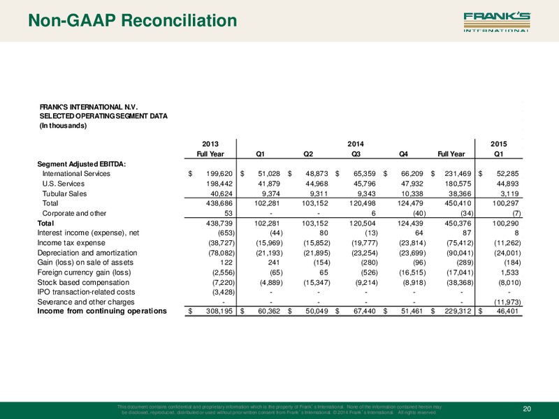 Q2 2015 Earnings Call – Franks International – slide 19