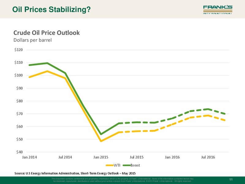 UBS Global Oil & Gas Conference – Franks International – slide 10