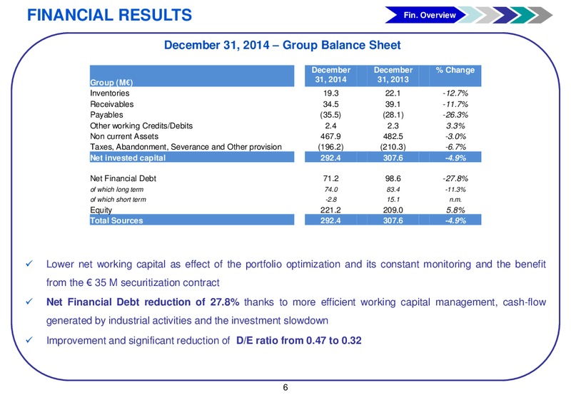 Q4 2014 Earnings Call – Gas Plus International – slide 7