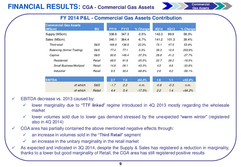Q4 2014 Earnings Call – Gas Plus International – slide 10