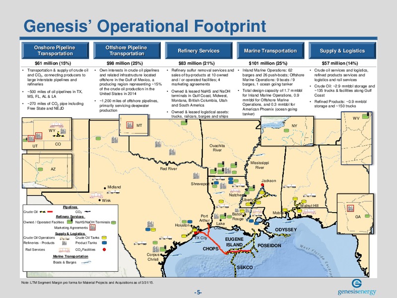 NAPTP MLP Investor Conference – Genesis Energy Lp – slide 4