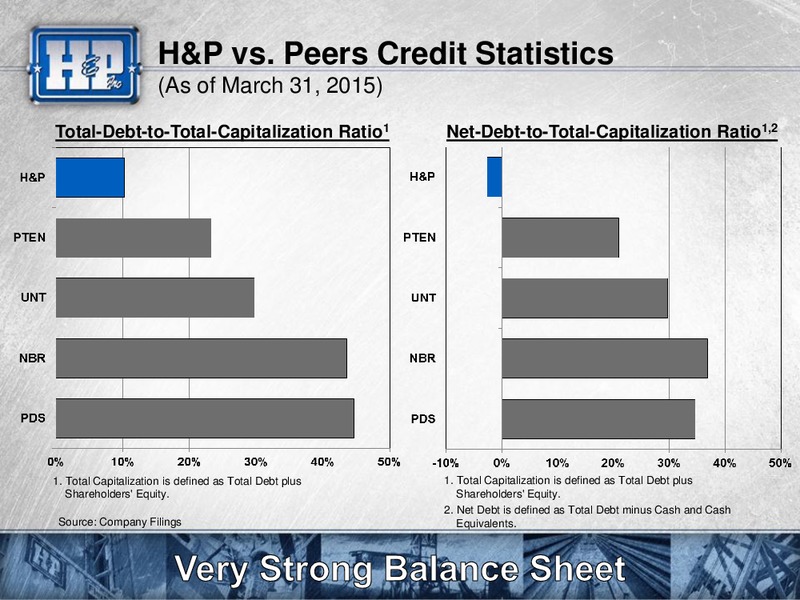 UBS Global Oil & Gas Conference – Helmerich & Payne Inc. – slide 8