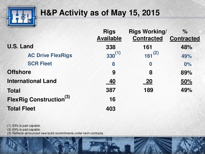 UBS Global Oil & Gas Conference – Helmerich & Payne Inc. – slide 34