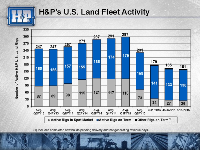 UBS Global Oil & Gas Conference – Helmerich & Payne Inc. – slide 35