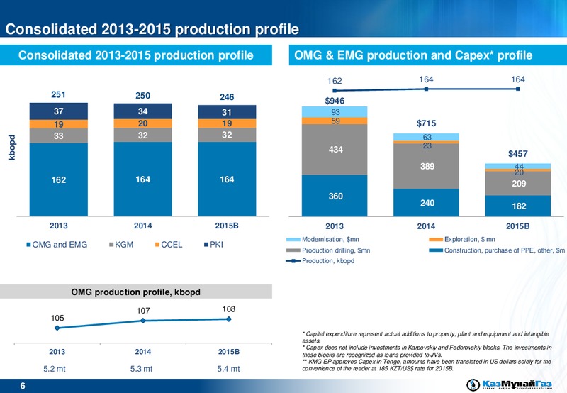 BAML Oil & Gas Conference – Kazmunaigas Exploration Production – slide 6