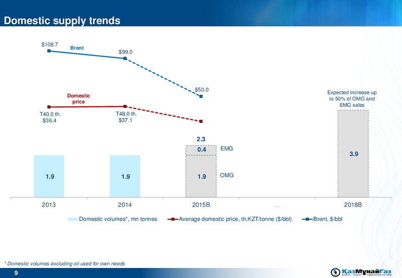 BAML Oil & Gas Conference – Kazmunaigas Exploration Production – slide 9