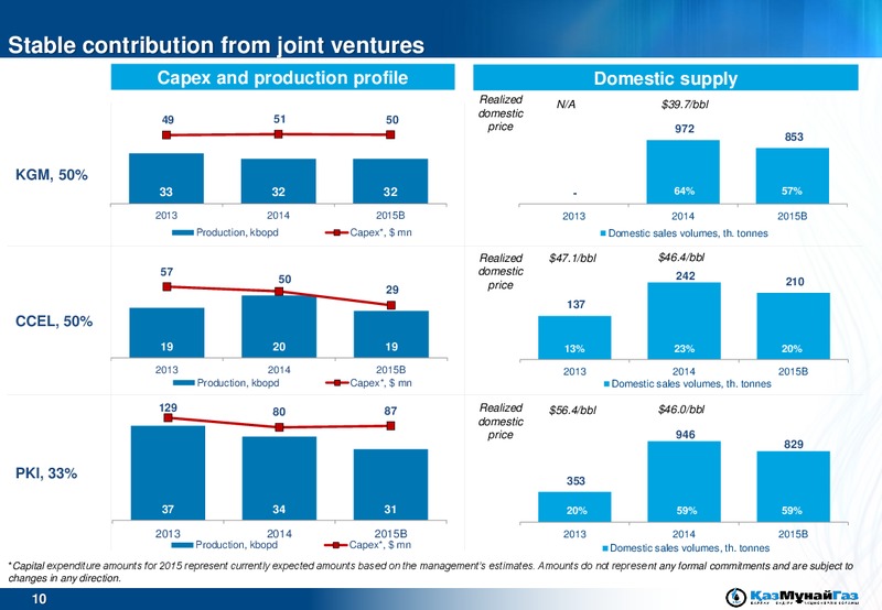BAML Oil & Gas Conference – Kazmunaigas Exploration Production – slide 10